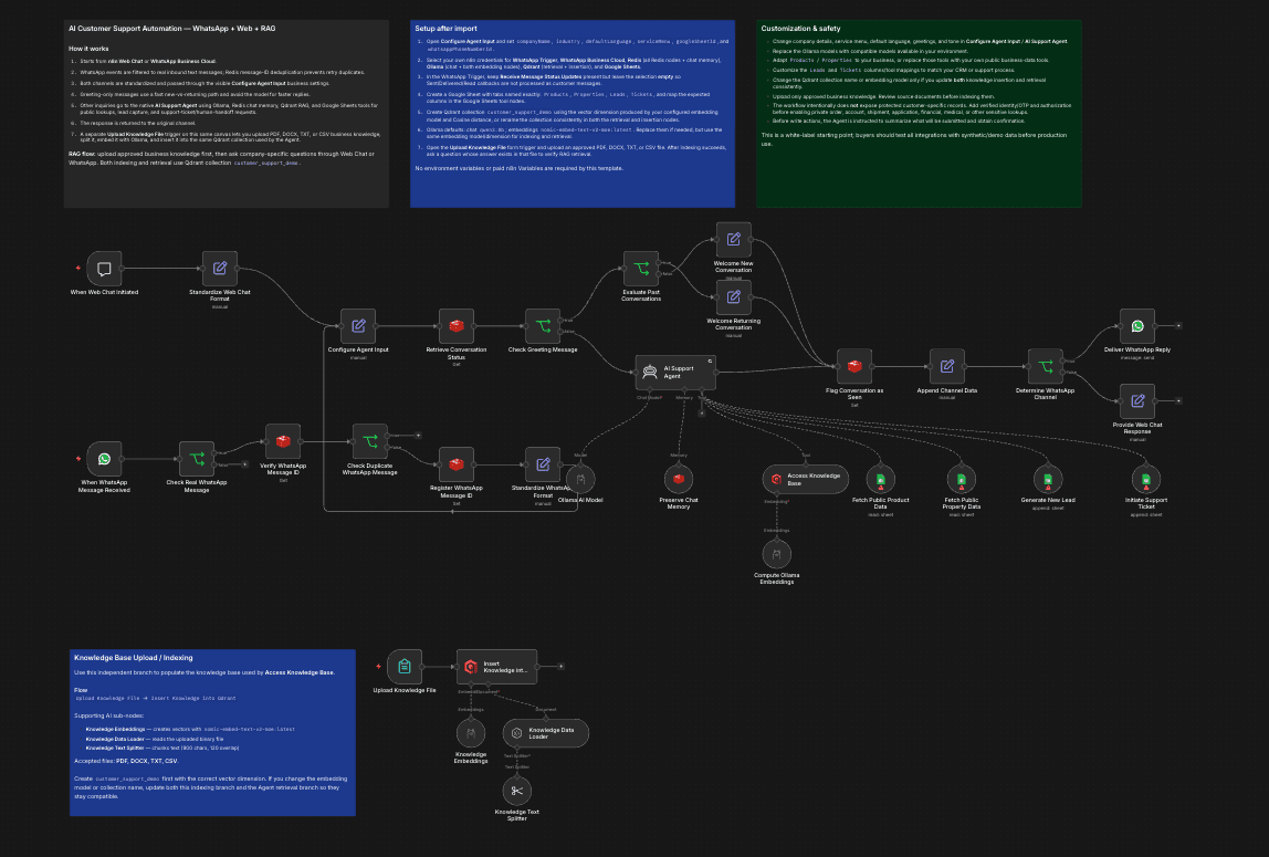 AI Customer Support Automation — WhatsApp, Ollama & Qdrant